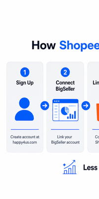 Order dashboard showing sync, pack, and delivery status